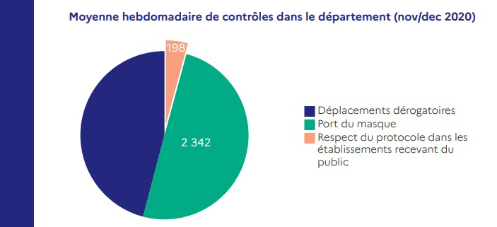 securité ille et vilaine 2020