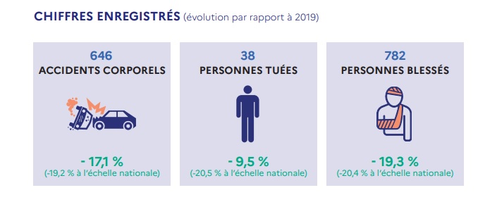 securité ille et vilaine 2020