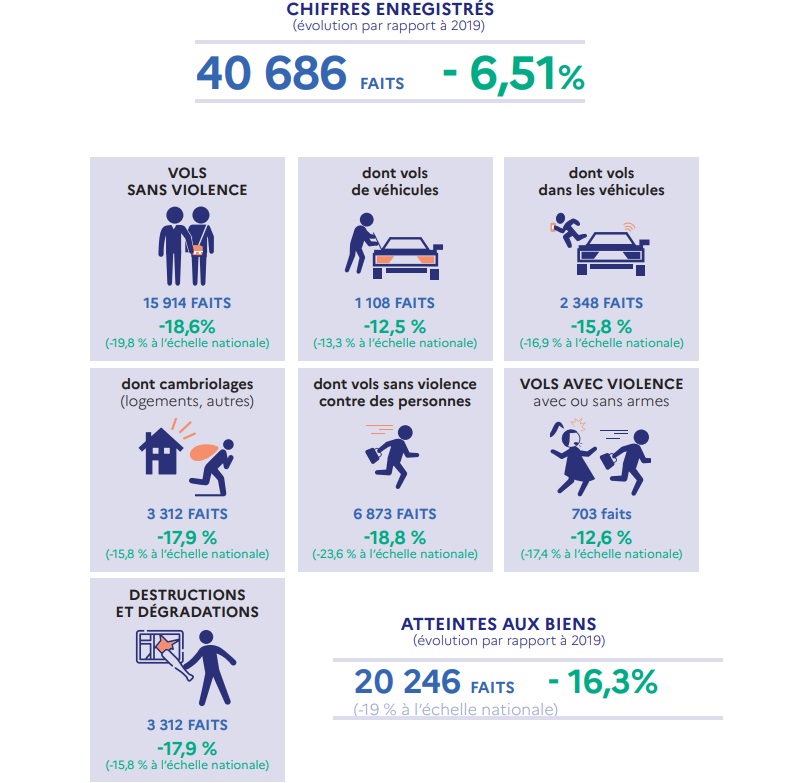 securité ille et vilaine 2020