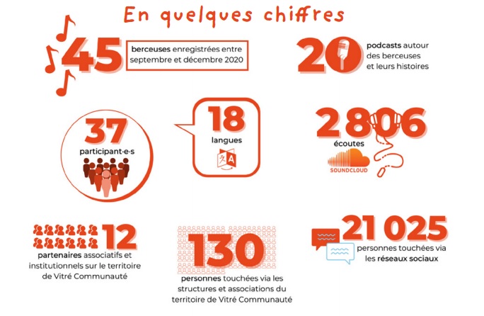 monde des berceuses vitré