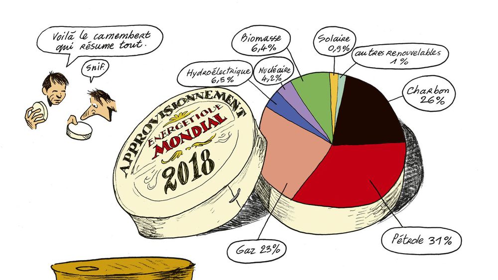 Le Monde sans fin, miracle énergétique et dérive climatique