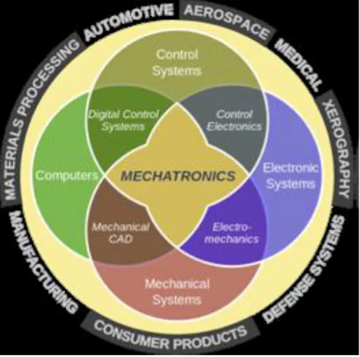 mechatronics