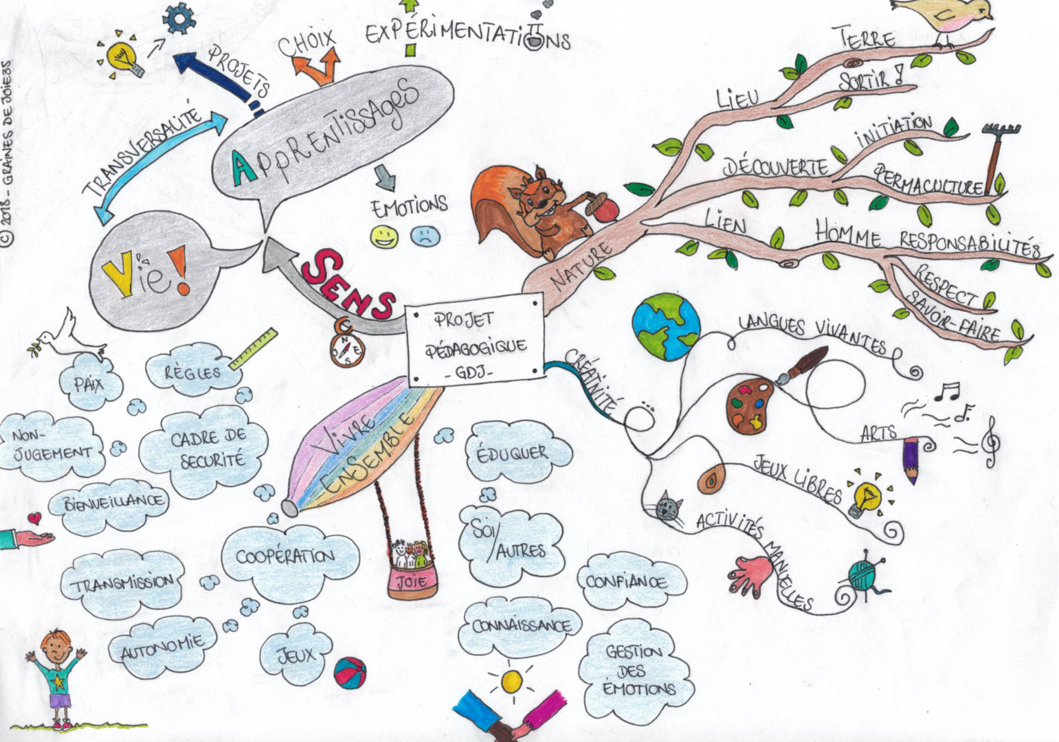 École Graines de joie