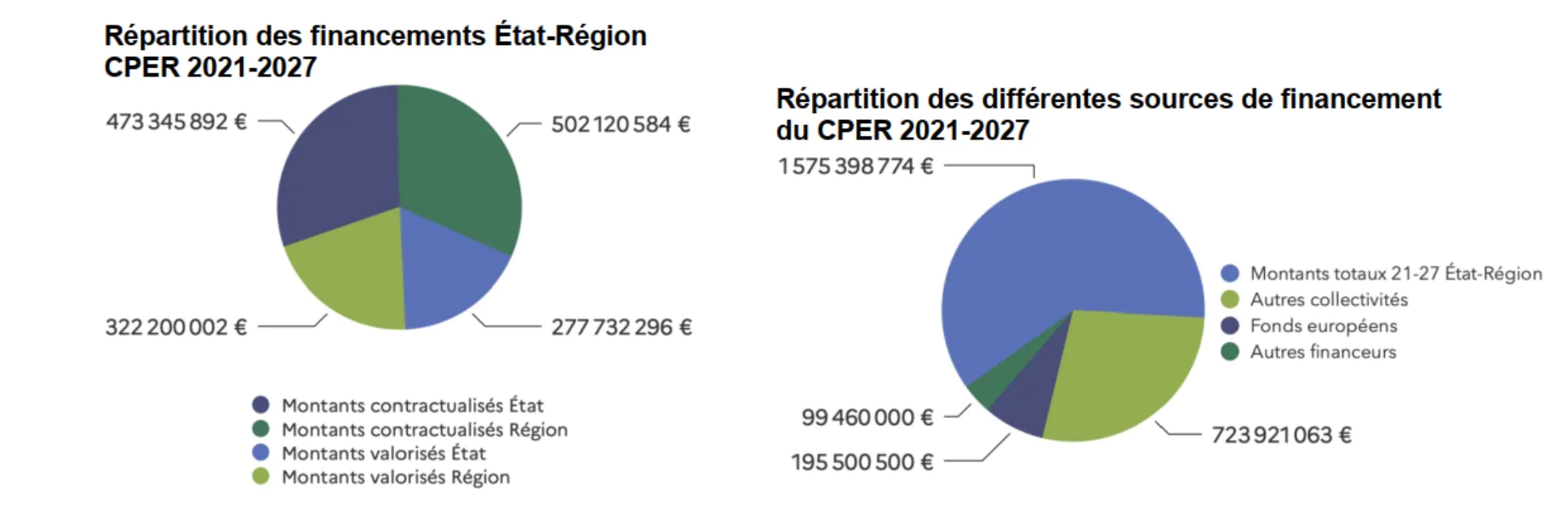 plan etat region bretagne