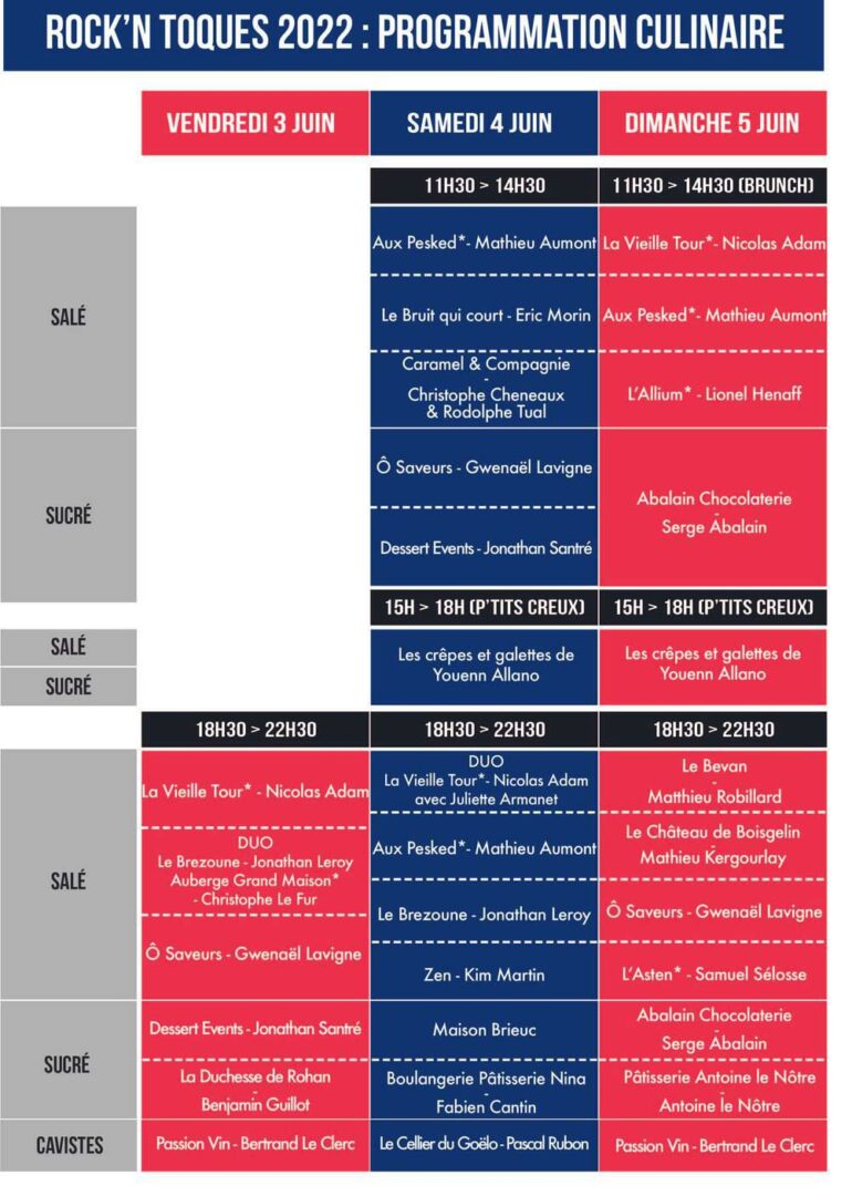 Rock'n toques 2022