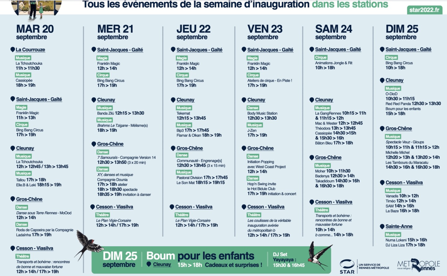 ligne b métro Rennes