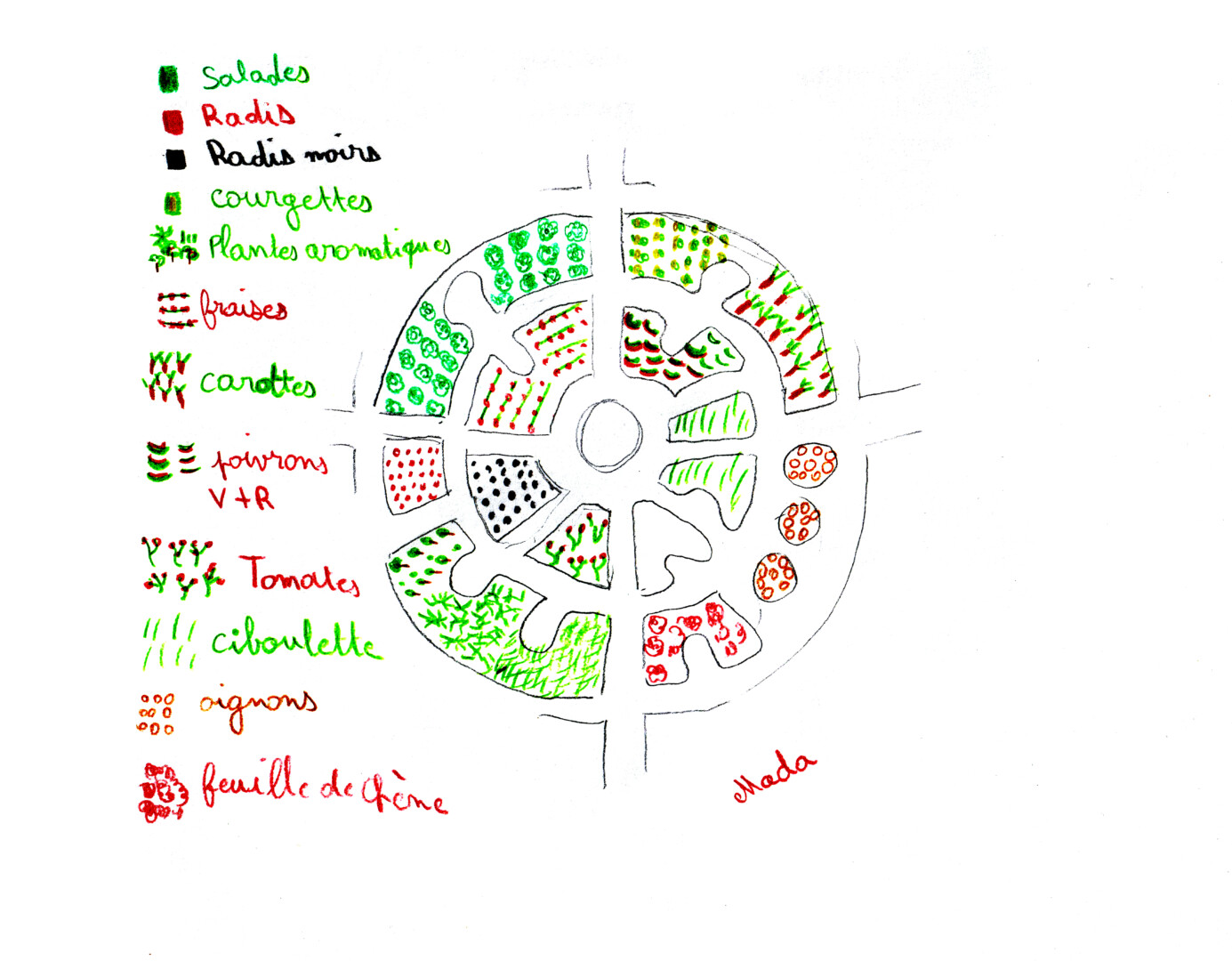 permaculture jardin punk