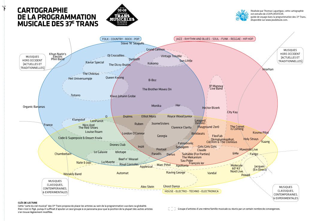 Un Explorateur live cartographie la programmation des Trans Musicales