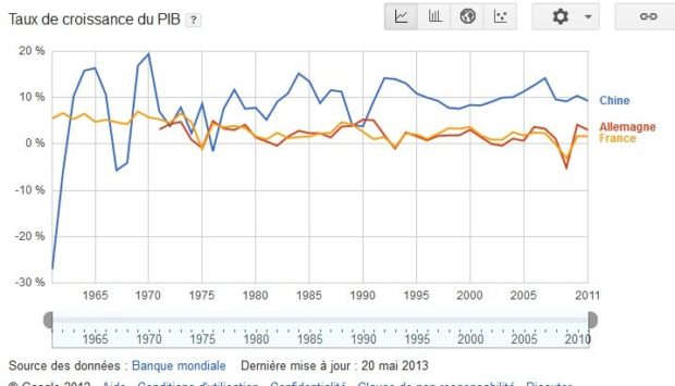 Croissance, le leurre de l’infini et l’émergence du contre-humain