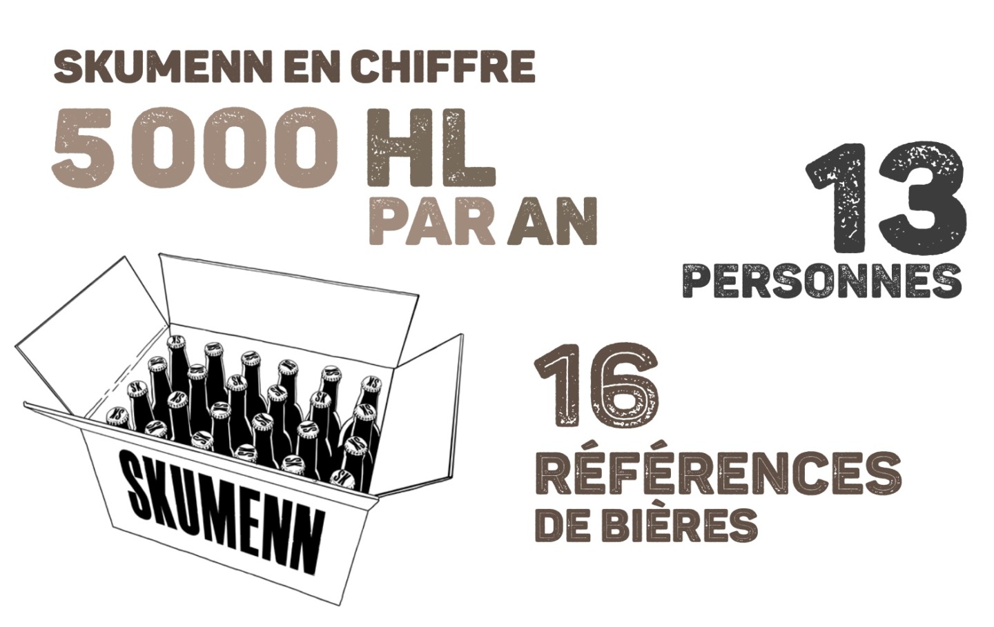 Cesson-Sévigné. La brasserie Skumenn fête 7 ans de bonne bière