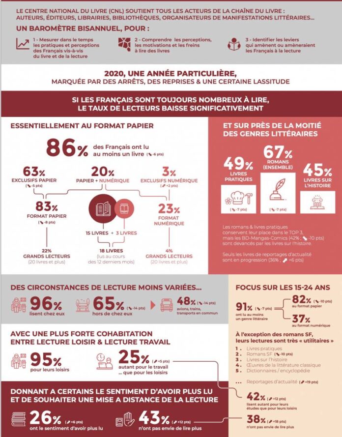 infographie-livre-lecture-barometre-france