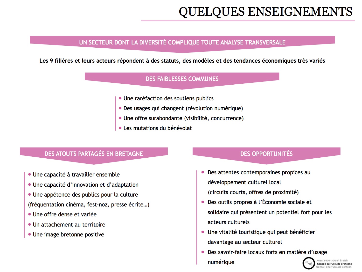 BRETAGNE. PANORAMA ÉCONOMIQUES DES ACTIVITÉS CULTURELLES ET PATRIMONIALES