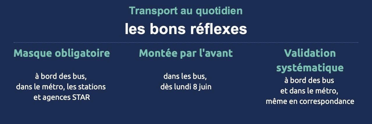 RENNES. BUS, MÉTRO ET PARCS-RELAIS DE RETOUR A LA NORMALE LE 8 JUIN