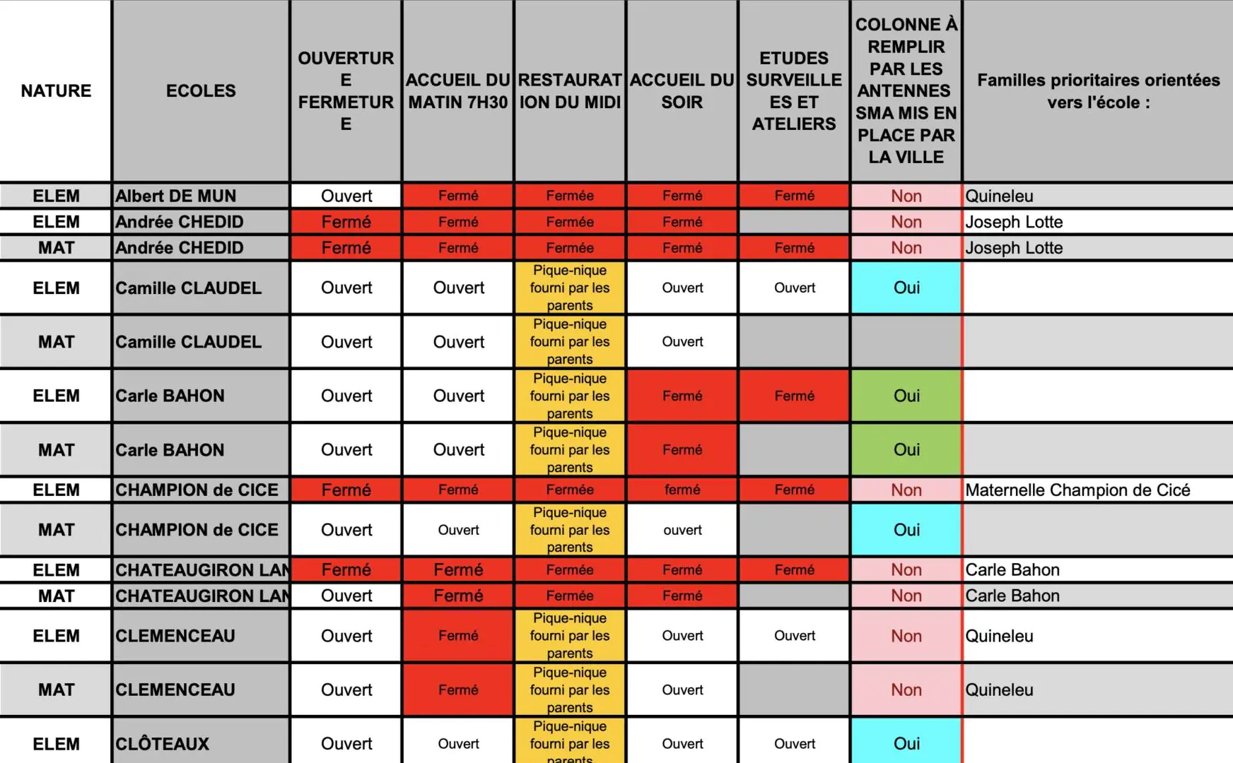 RENNES. GRÈVE DU JEUDI 13 JANVIER, 12 ÉCOLES FERMÉES