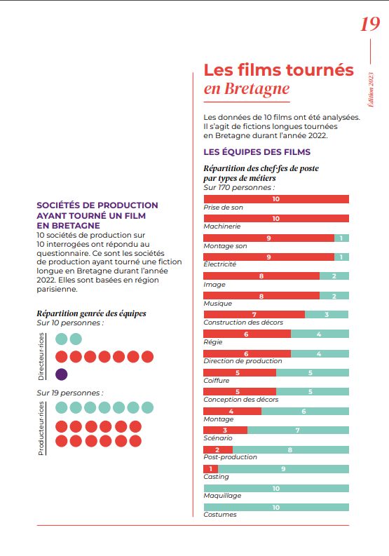 diagnostic 2023 HF + Bretagne