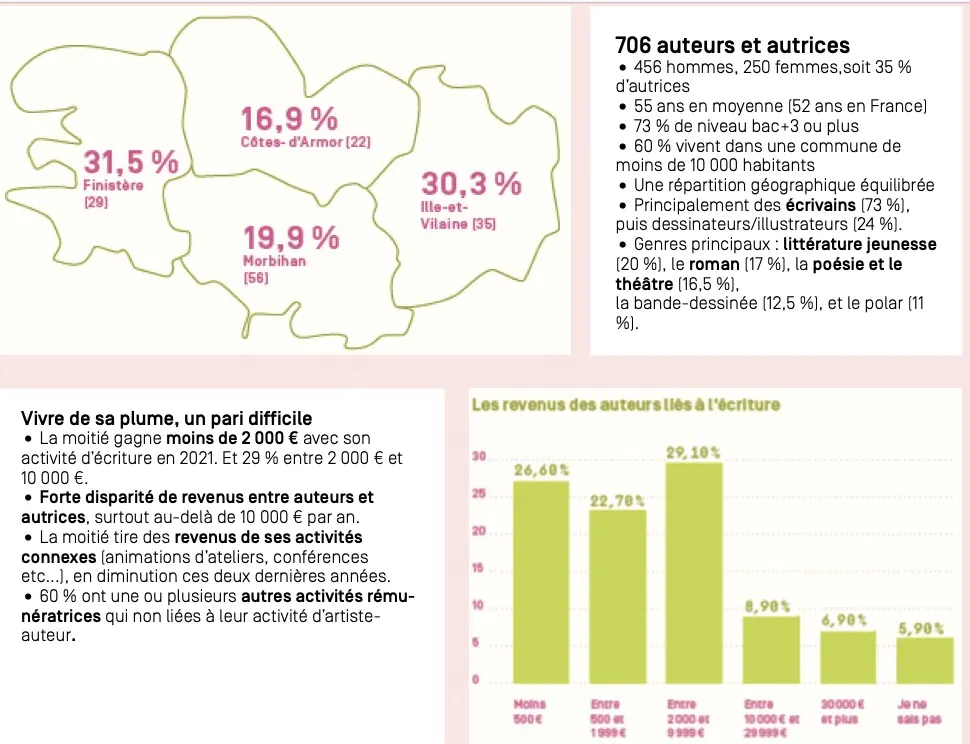 livre lecture bretagne