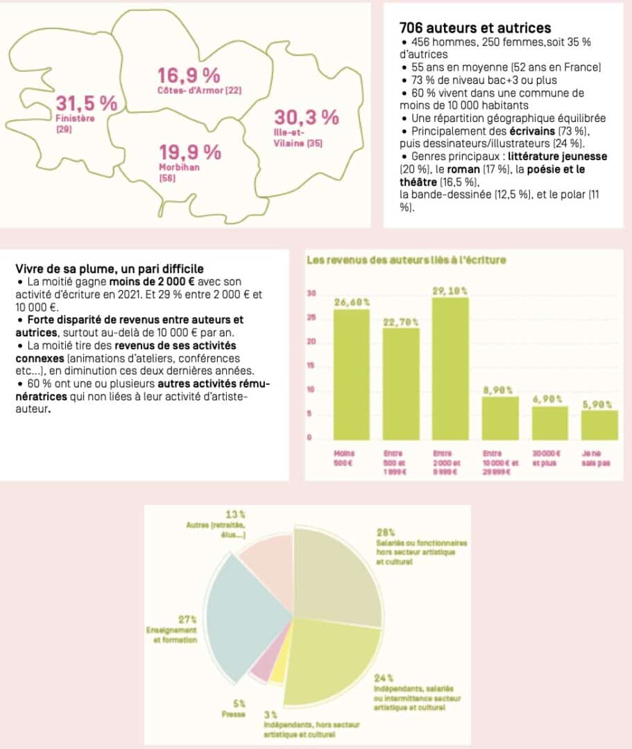 livre lecture bretagne