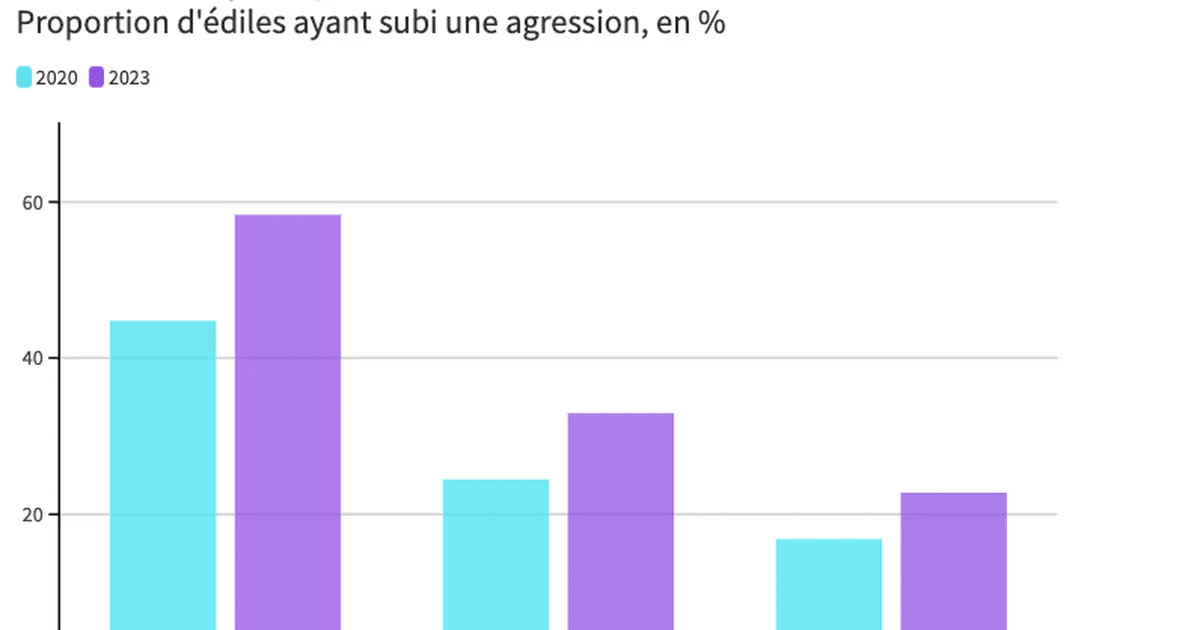  maires de France - congrès AMF