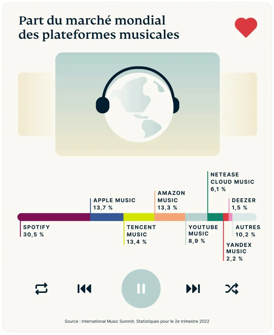 musique streaming