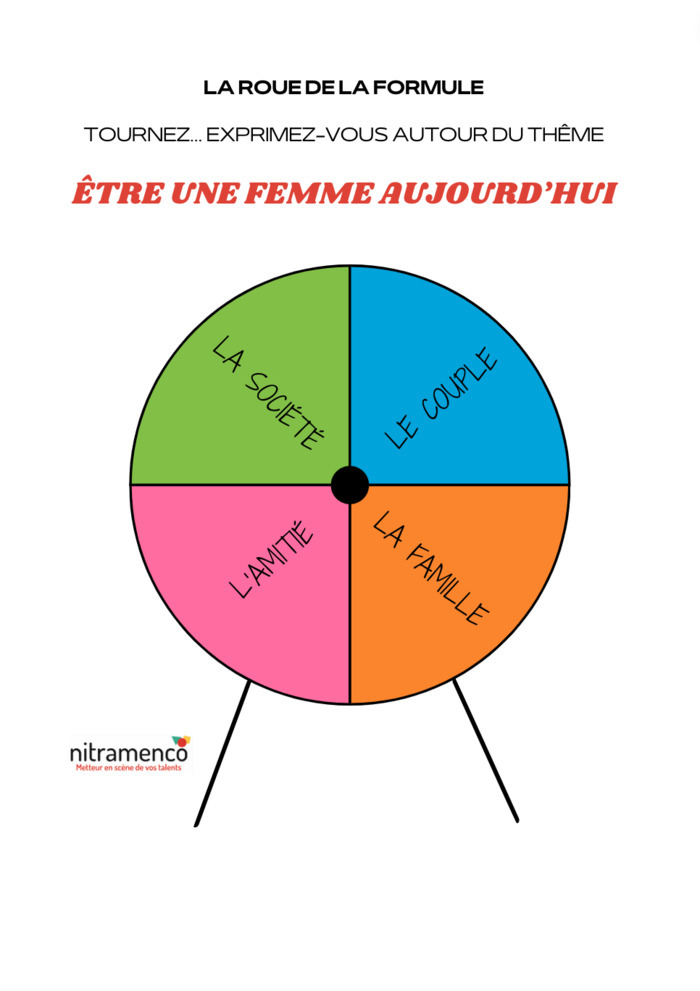 LA ROUE DE LA FORMULE POUR EXPRIMER SON RESSENTI Salle festive