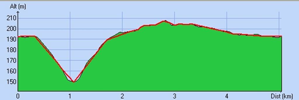 Circuit VTT Boucle des Quatre Frères Signy-l'Abbaye Grand Est