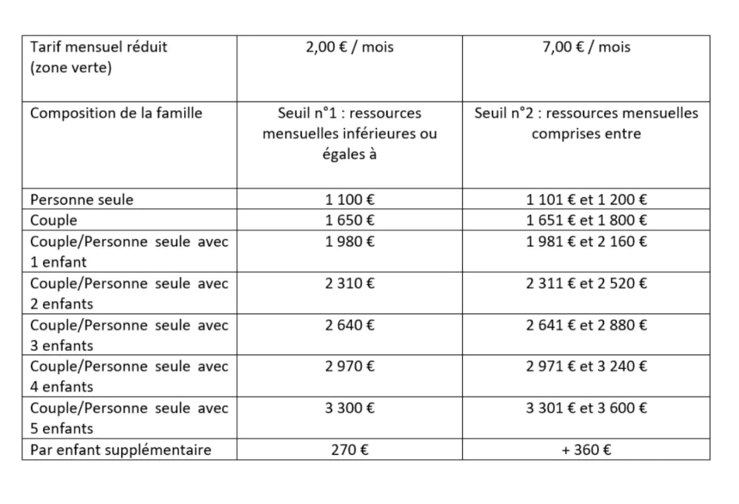 rennes stationnement payant