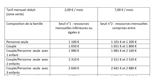 rennes stationnement payant