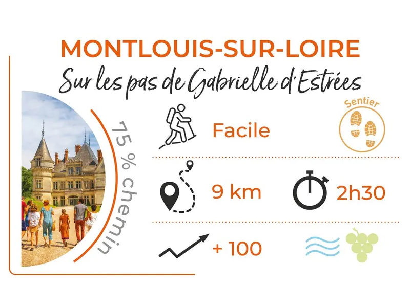 Sur les pas de Gabrielle d'Estrées Montlouis-sur-Loire Centre-Val de Loire