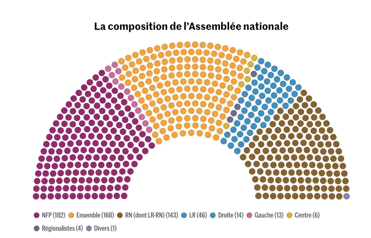 députés assemblée nationale