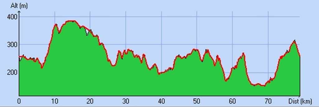 Circuit cyclotourisme en Thiérache Les Mazures Grand Est Circuit cyclotourisme en Thiérache Les Mazures Grand Est