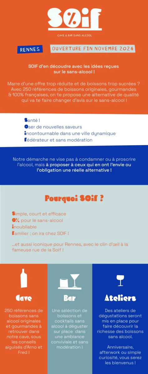 soif rennes