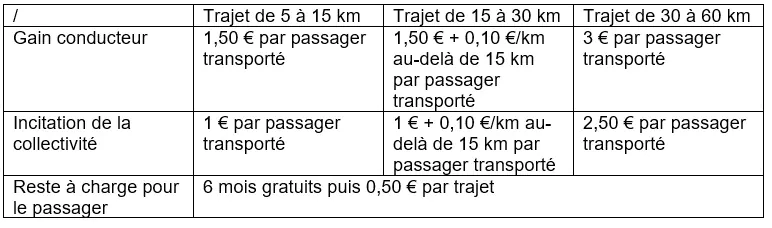 rennes covoiturage tarif