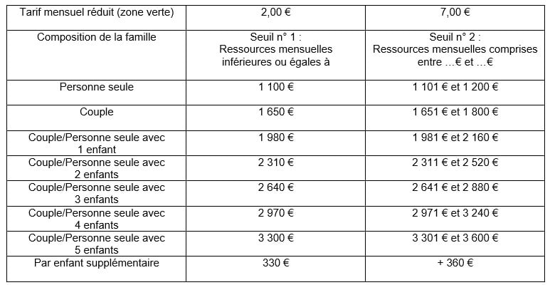 tarif reduit stationnement rennes