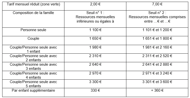 tarif reduit stationnement rennes