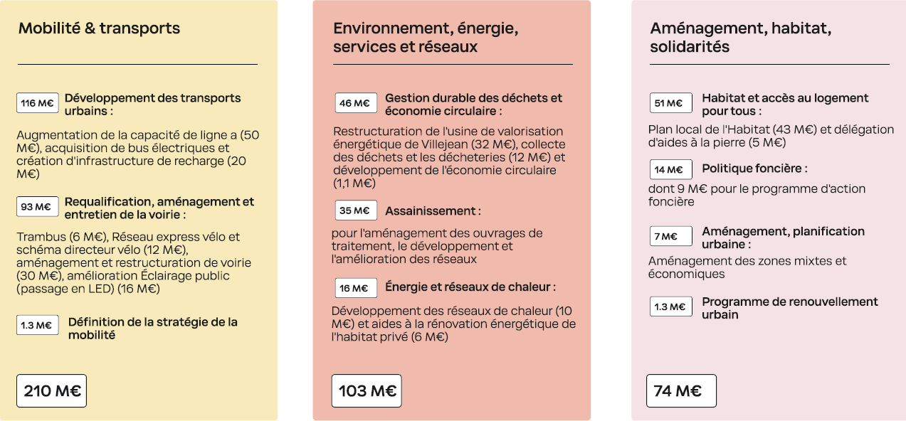 budget rennes