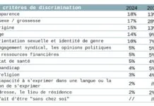 rennes discrimination