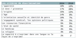 rennes discrimination