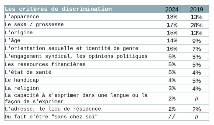 rennes discrimination
