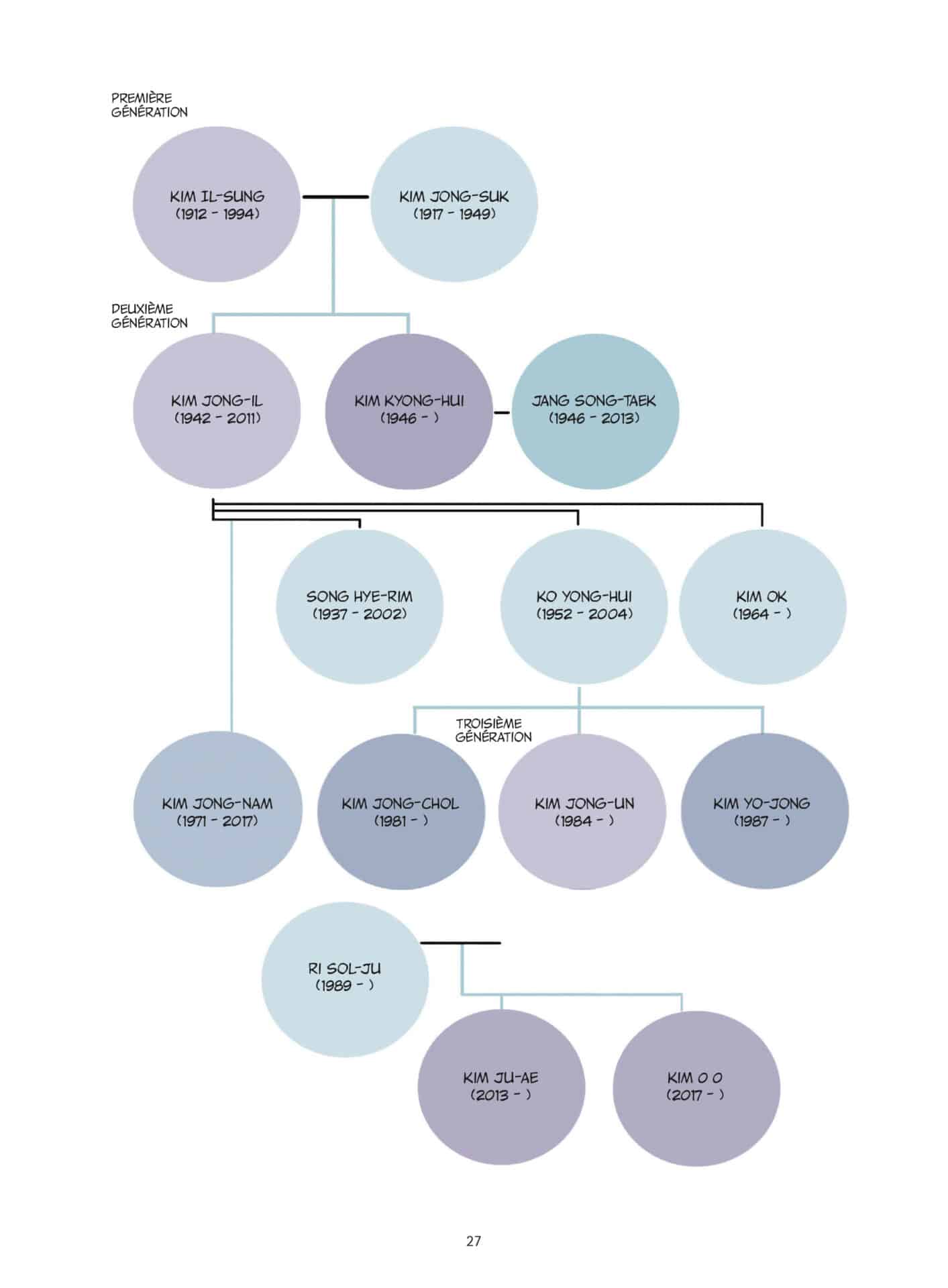 KIM JUNG-UN keum suk gendry kim