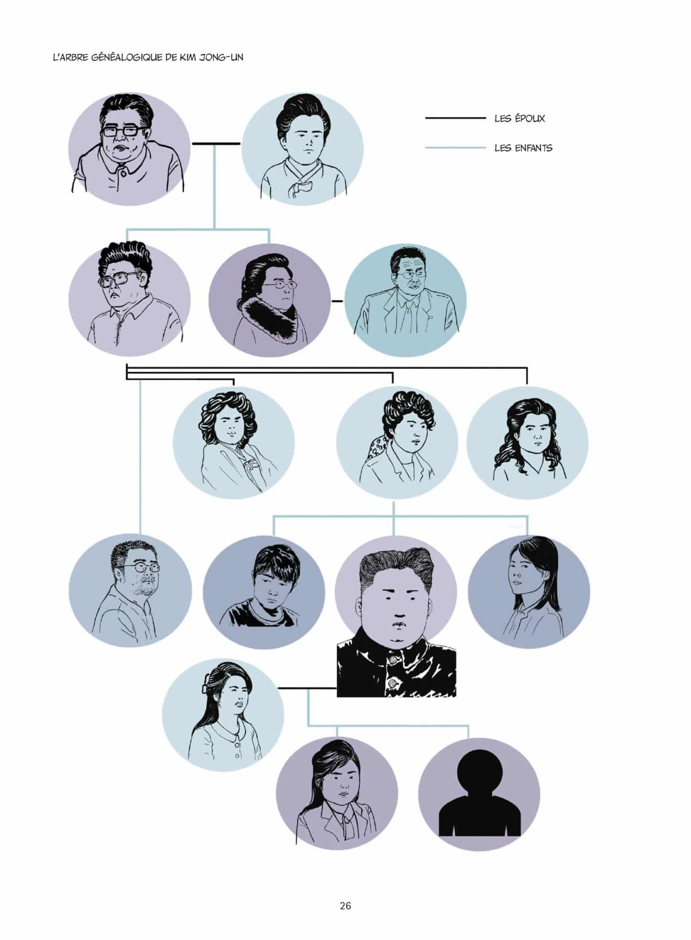 KIM JUNG-UN keum suk gendry kim