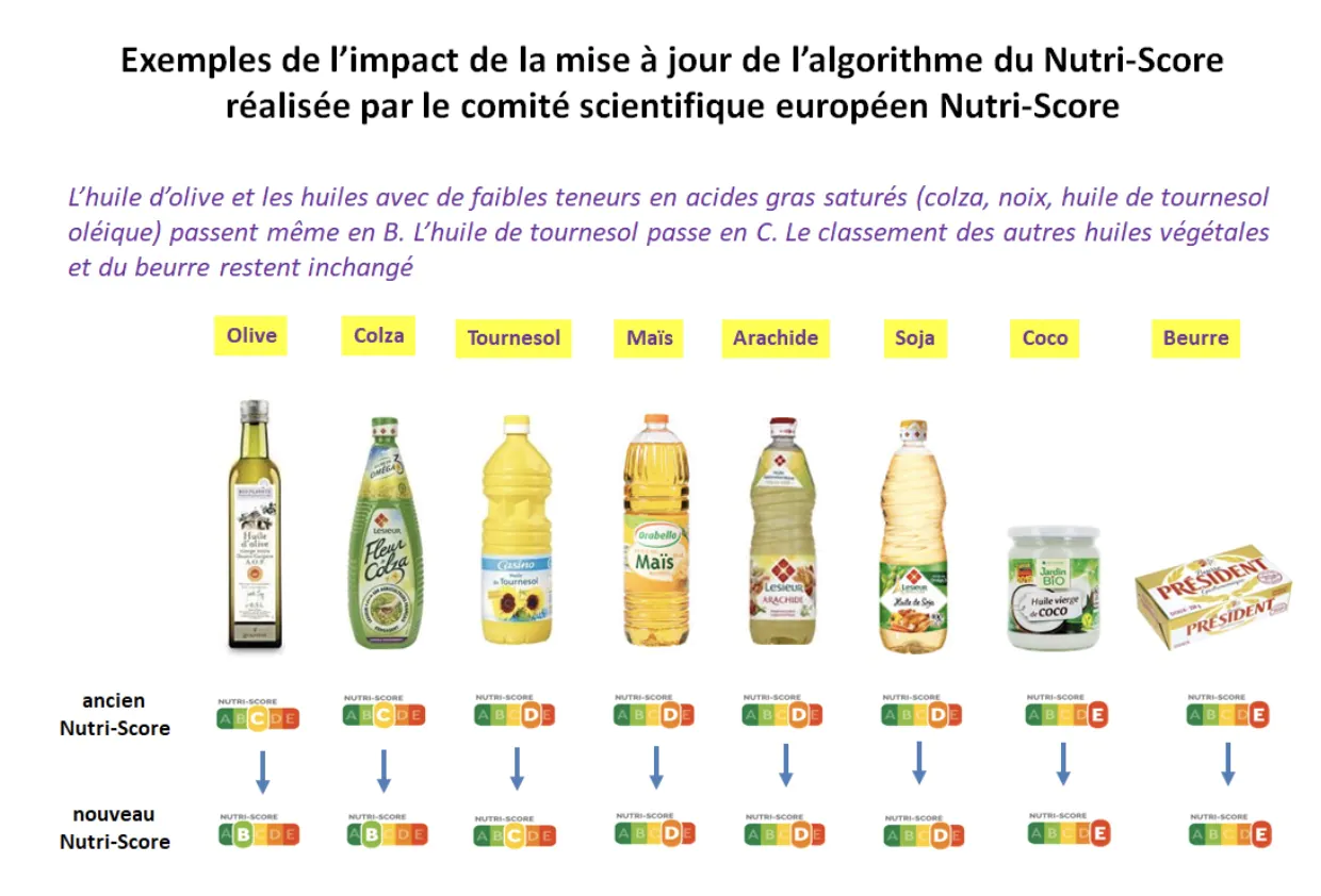 nutri-score nutriscore