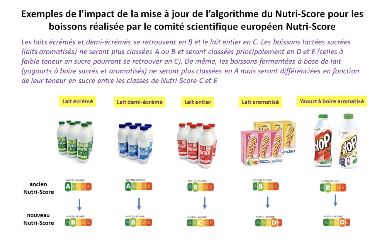 nutri-score nutriscore