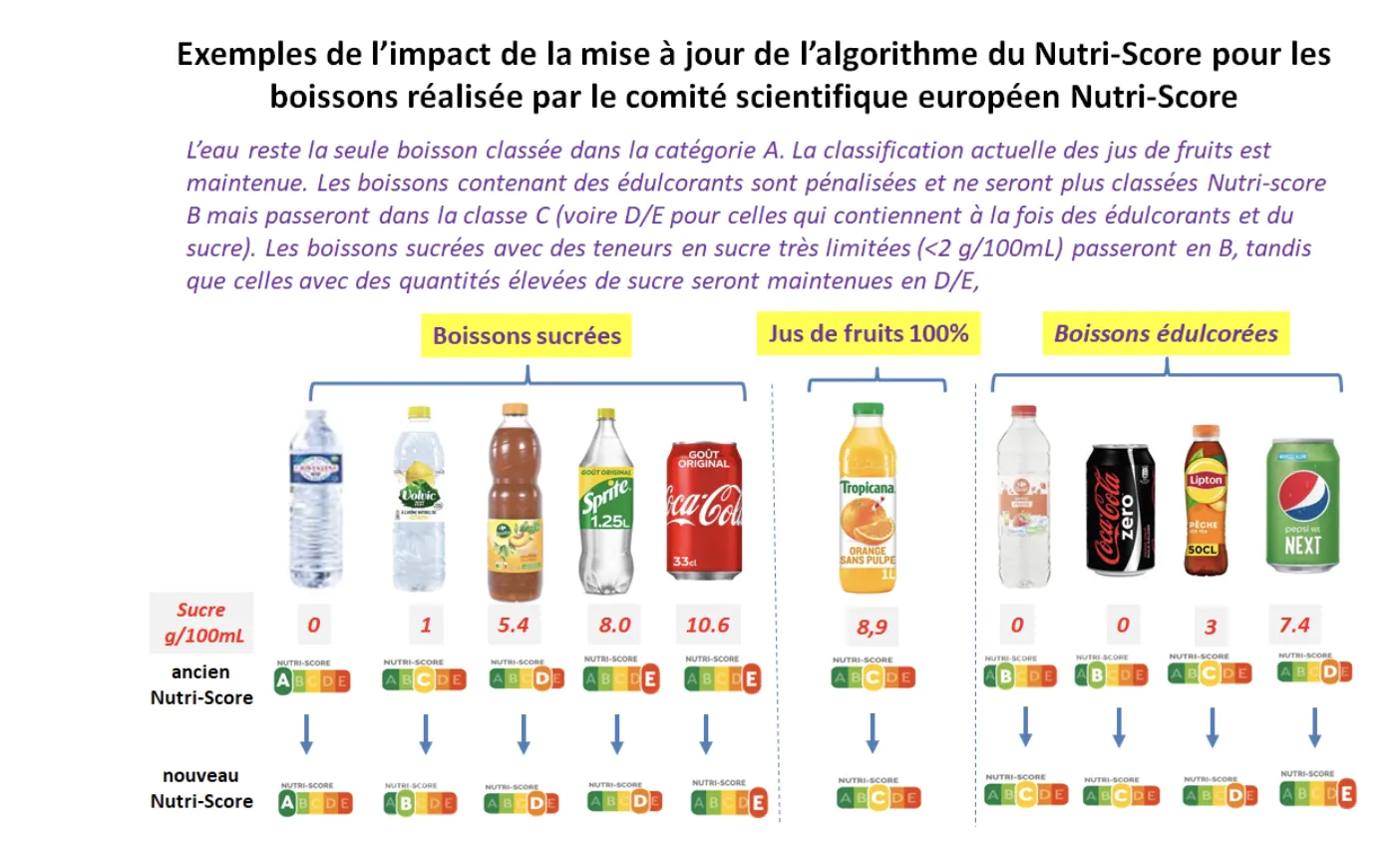 nutri-score nutriscore