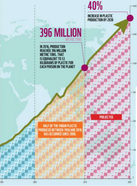 radio laser déchets