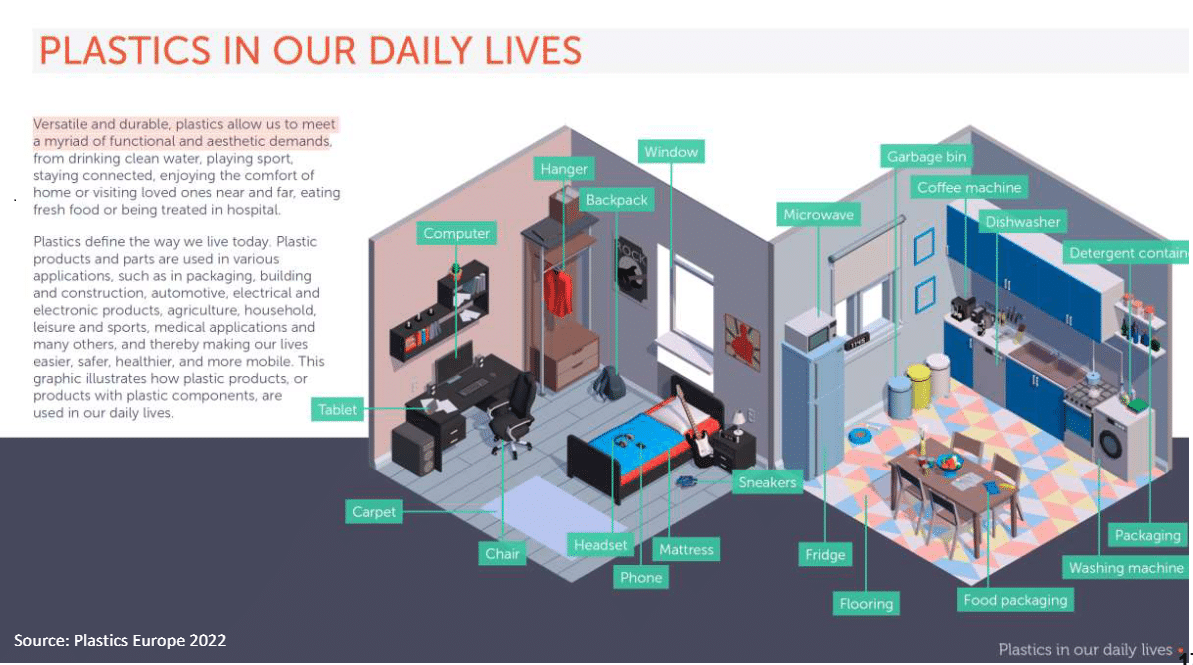 radio laser déchets