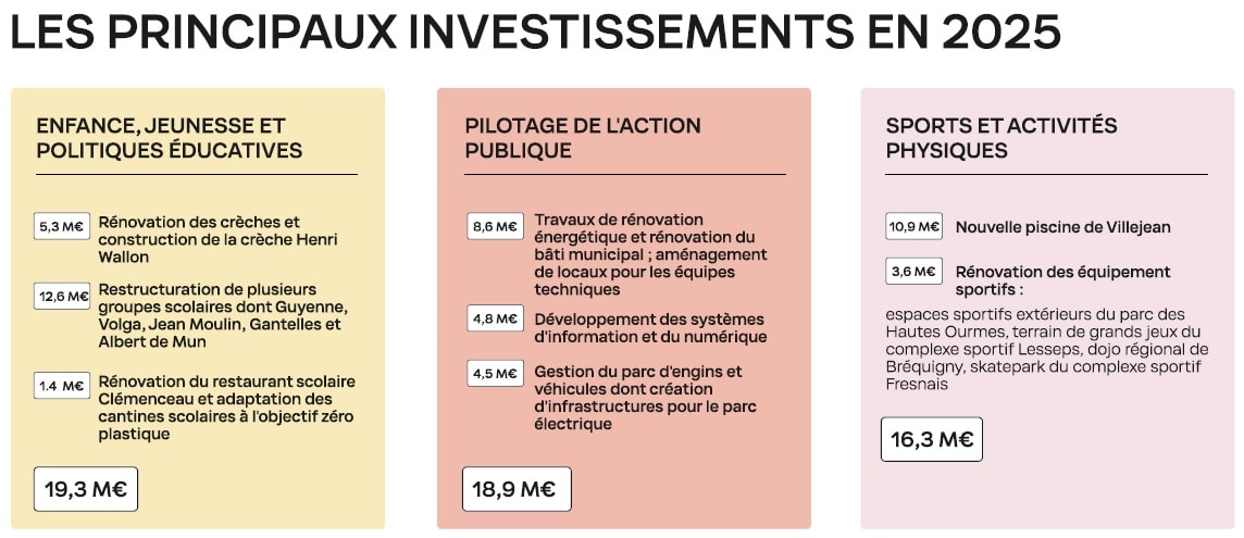 rennes investissement