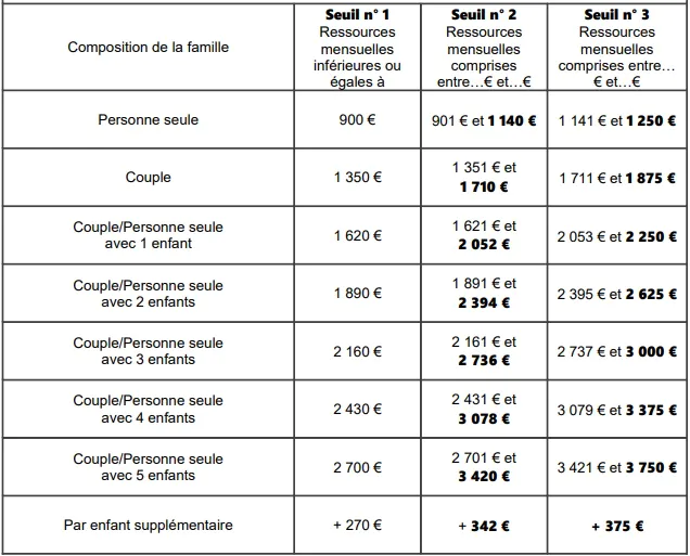 tarif reduit star sortir