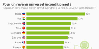 revenu universel