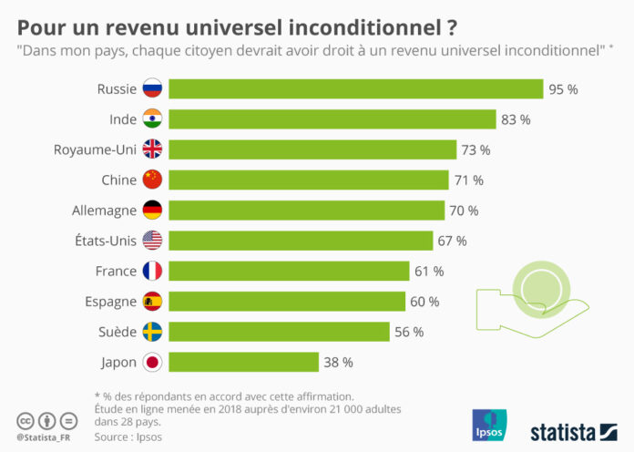 revenu universel