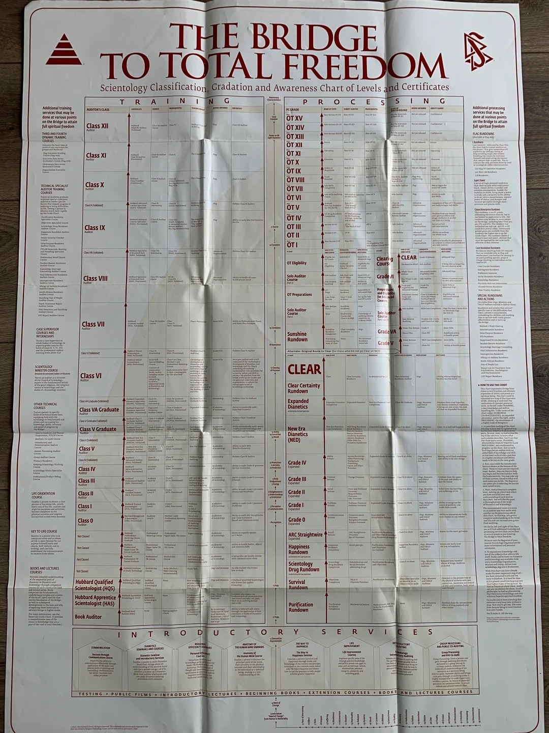 niveau scientologie